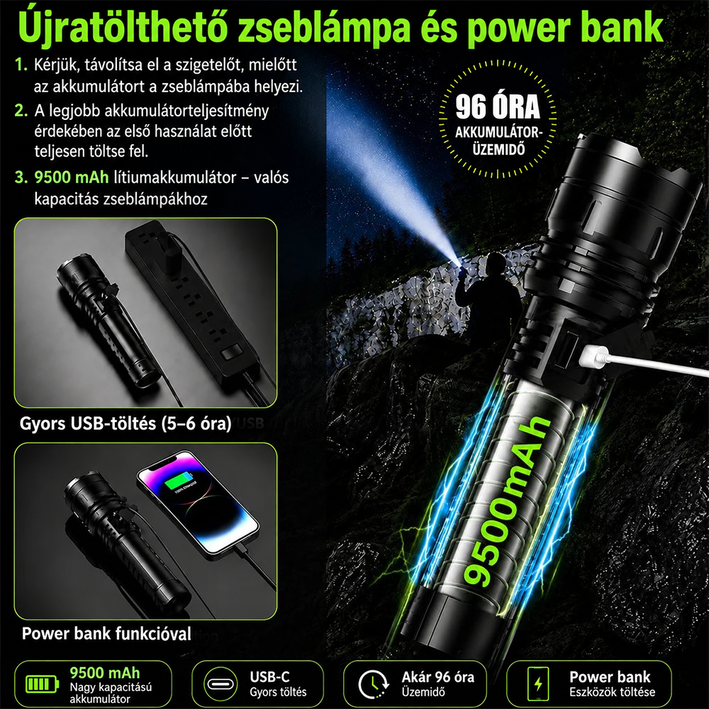 BVJ® Super Bright Ultimate Tactical Survival Flashlight · 2M+ SOLD · 80X Brighter ·120H Runtime · Military COB LED Tech